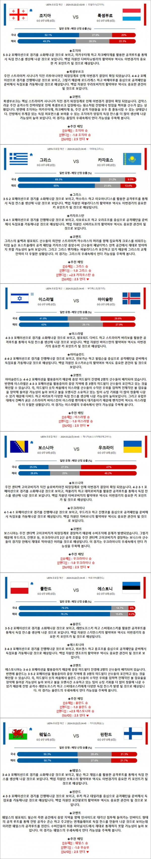 3월 22일 UEFA 유로컵 예선 6경기