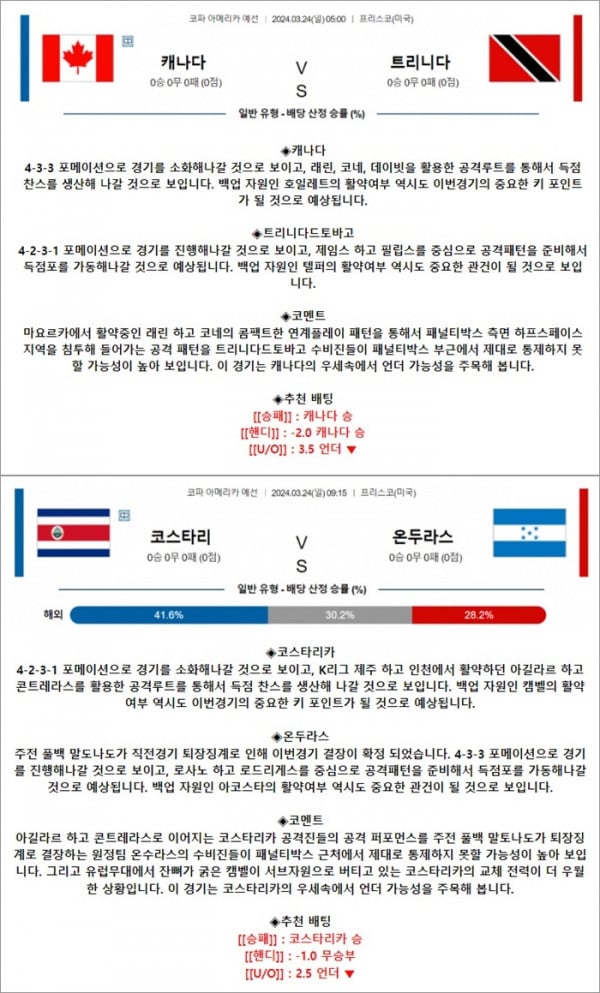 3월 24일 CONCACAF 네이션스리그 2경기