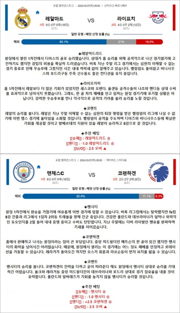 3월 07일 UCL 2경기