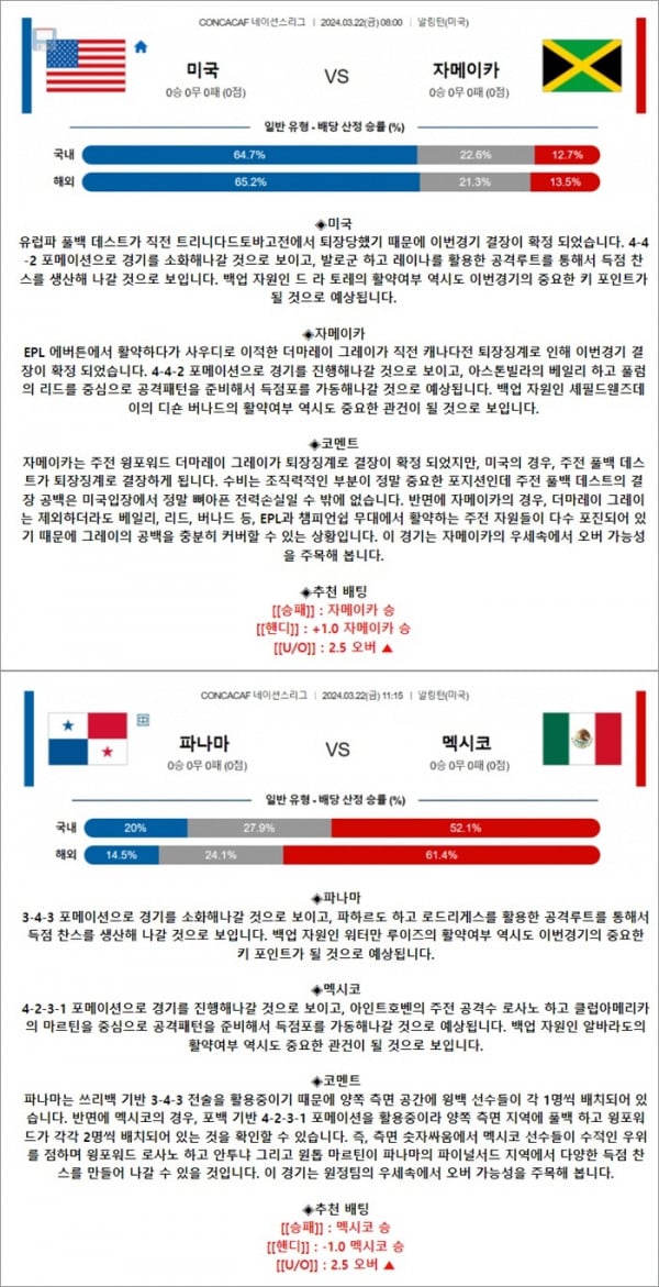 3월 22일 CONCACAF 네이션스리그 2경기