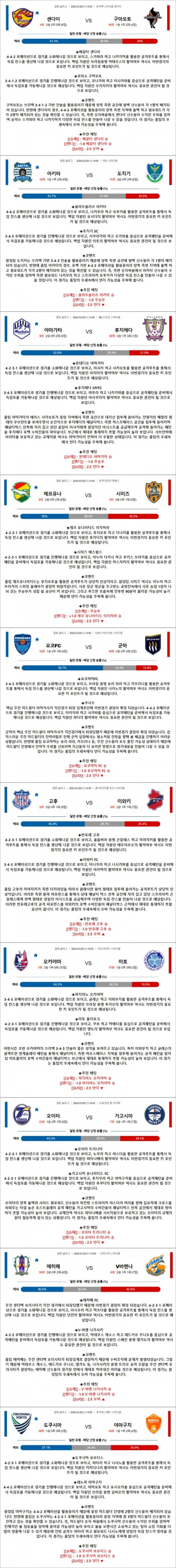 3월 20일 J리그2 10경기