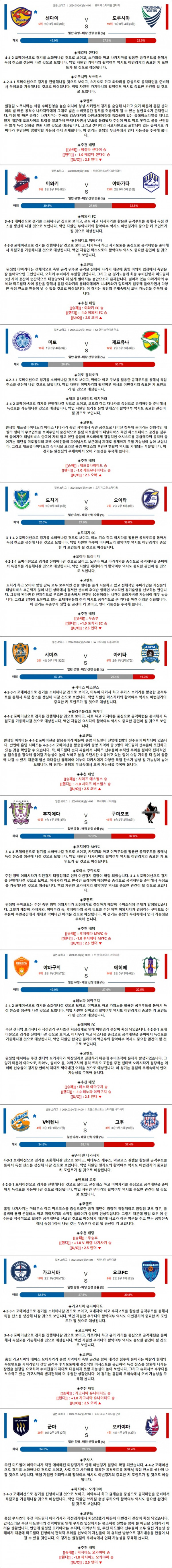 3월 24일 J2리그 10경기