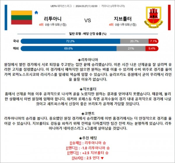 3월 27일 UEFA 네이션스리그 리투아니 지브롤터