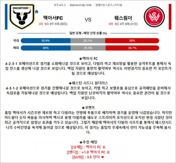 4월 01일 호주A리그 맥아서FC 웨스원더