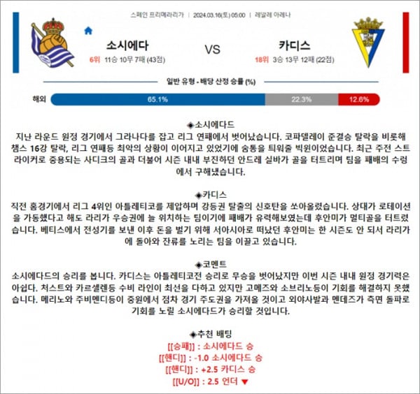 3월 16일 라리가 소시에다 카디스