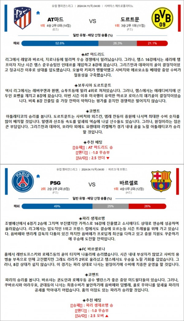 4월 11일 UCL 2경기