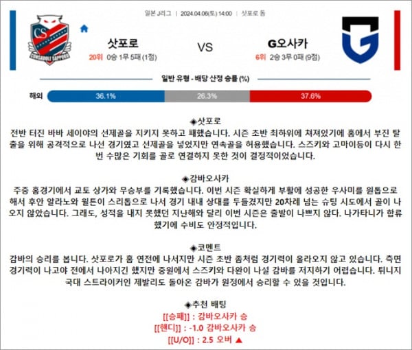 4월 06일 J1리그 삿포로 G오사카