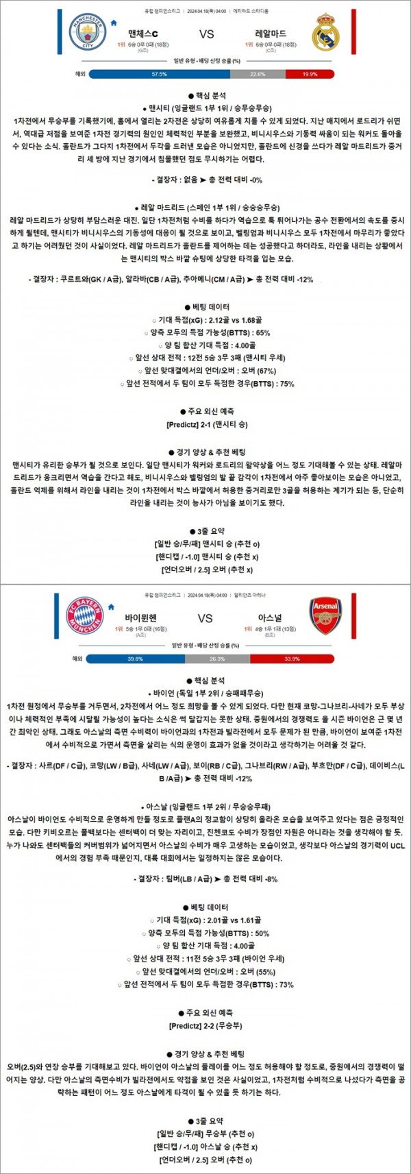 4월 18일 UCL 2경기