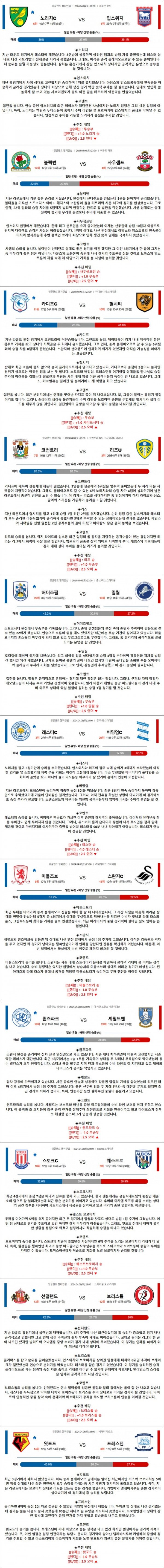 4월 06일 잉글랜드 챔피언쉽 11경기