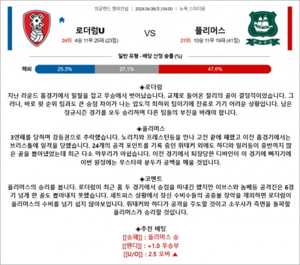 4월 06일 잉글랜드 챔피언쉽 로더럼U 플리머스