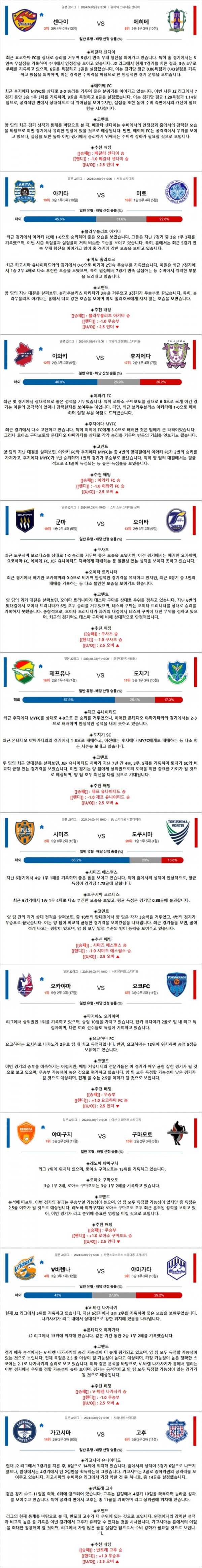 4월 3일 J2리그 10경기