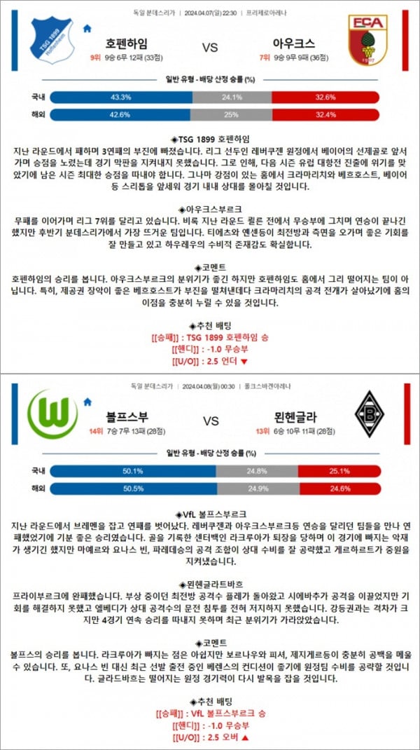 4월 07-08일 분데스리 2경기