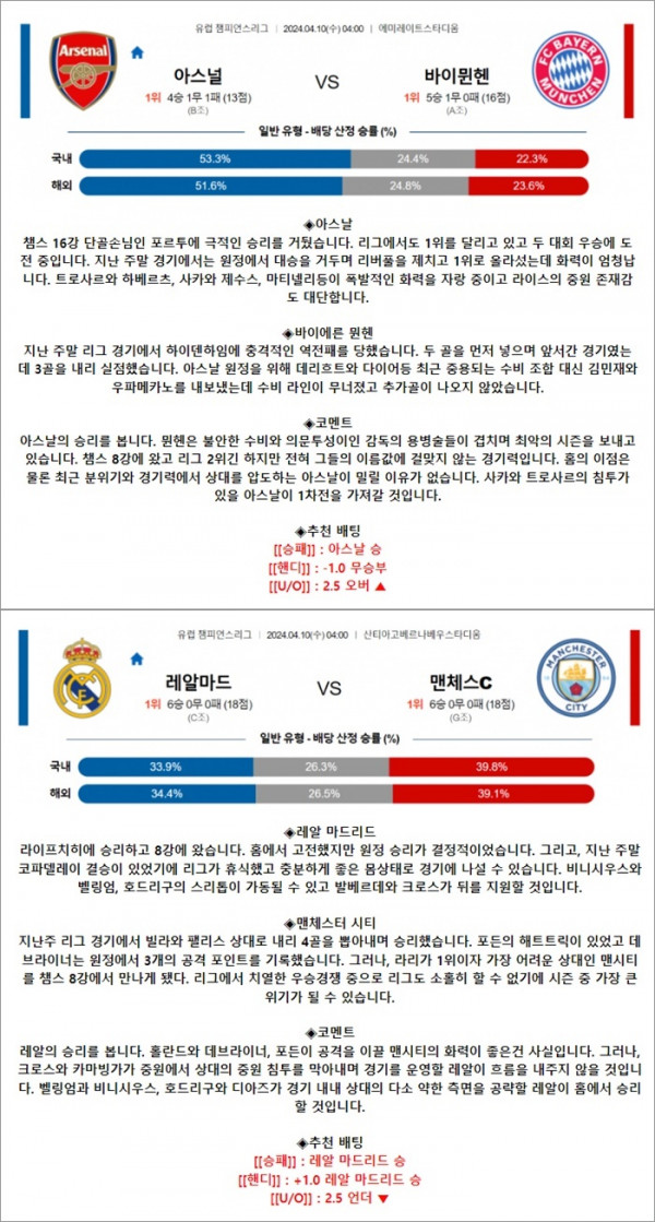 4월 10일 UCL 2경기