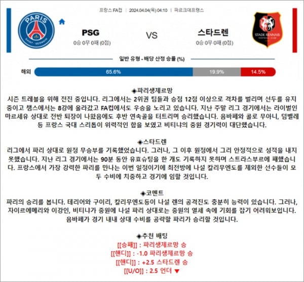 4월 04일 프FA컵 PSG 스타드렌