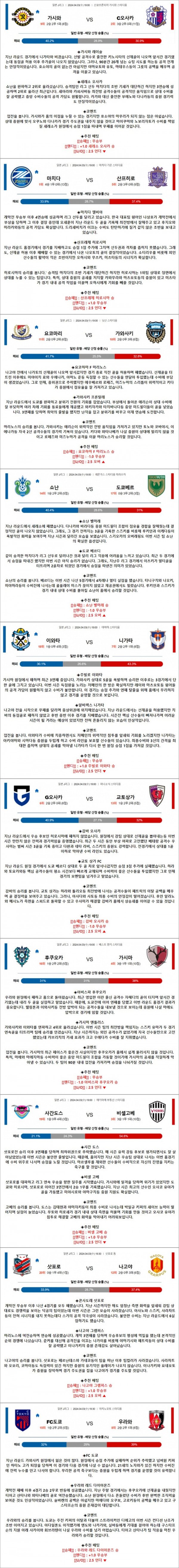 4월 3일 J1리그 10경기