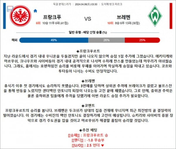 4월 06일 분데스리 프랑크푸 브레멘