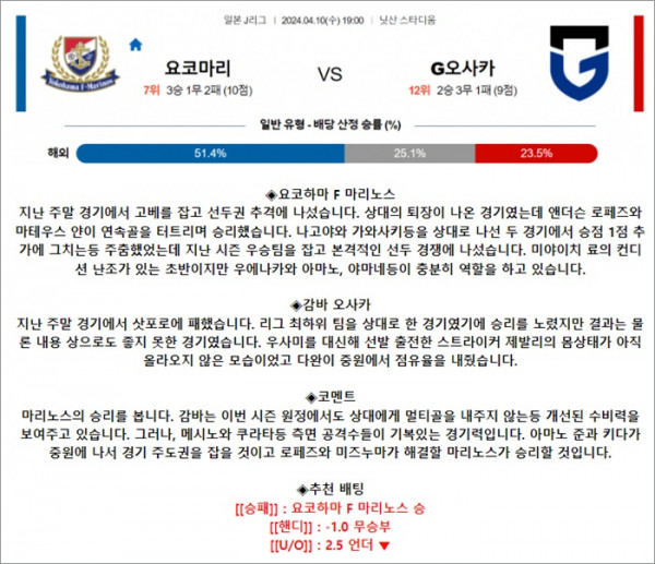 4월 10일 J1리그 요코마리 G오사카