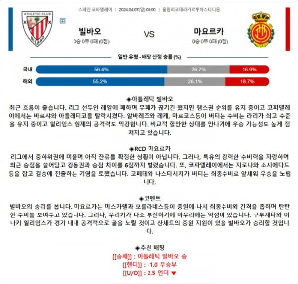 4월 07일 스페FA 빌바오 마요르카