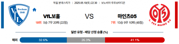 05월 10일 【 분데스리가 】 보훔 VS 마인츠 해외축구분석 무료중계 스포츠분석 관련 이미지
