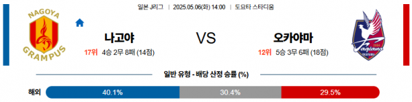 05월 06일 【 J리그1 】 나고야 그램퍼스 VS 오카야마 해외축구분석 무료중계 스포츠분석 관련 이미지