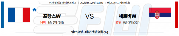 06월 22일 【 네이션스리그(W) 】 프랑스 VS 세르비아 배구분석 무료중계 스포츠분석 관련 이미지