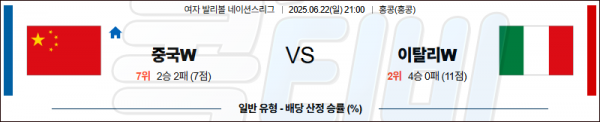 06월 22일 【 네이션스리그(W) 】 중국 VS 이탈리아 배구분석 무료중계 스포츠분석 관련 이미지