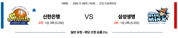 11월 29일 【 WKBL 】 신한은행 VS 삼성생명 K리그/KBL분석 무료중계 스포츠분석 관련 이미지