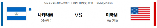 11월 29일 【 농구월드컵 예선 】 니카라과 VS 미국 해외경기분석 무료중계 스포츠분석 관련 이미지