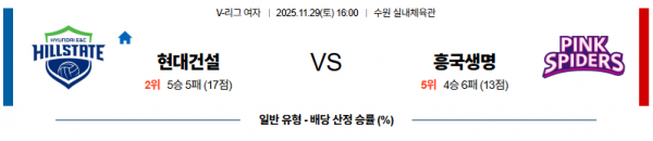 11월 29일 【 V-리그(여) 】 현대건설 VS 흥국생명 배구분석 무료중계 스포츠분석 관련 이미지